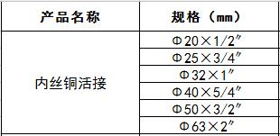 ppr內(nèi)絲銅活接.jpg