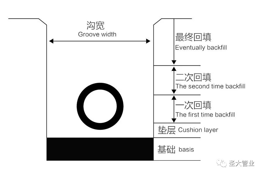 圣大管業(yè)PE管材