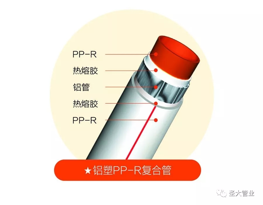 圣大管業(yè)PP-R鋁塑復(fù)合管