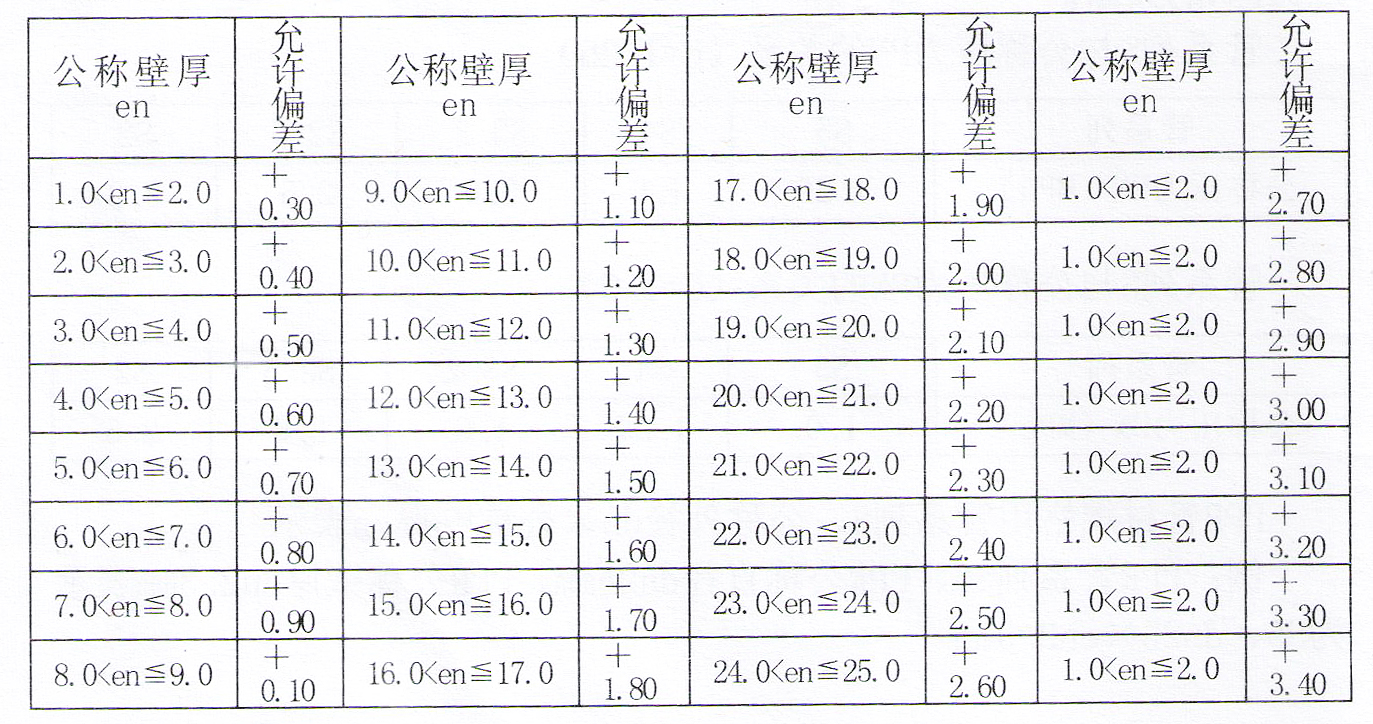 圣大管業(yè)PPR